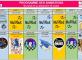 Programme des animations du 13 au 19 Juillet Résidence Médicis Sèvres